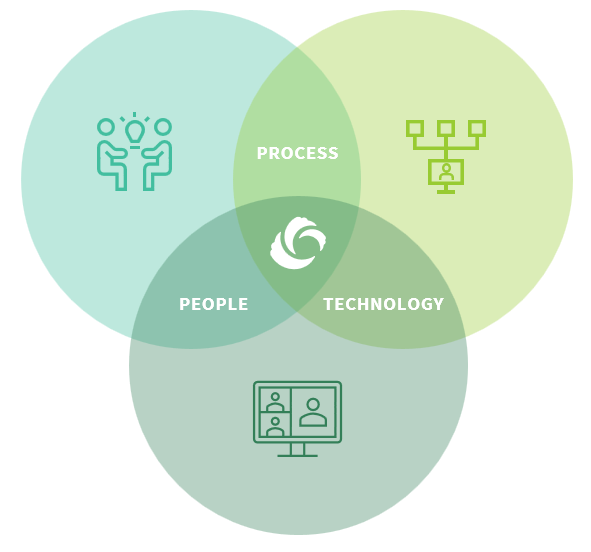 Solutions | Currance